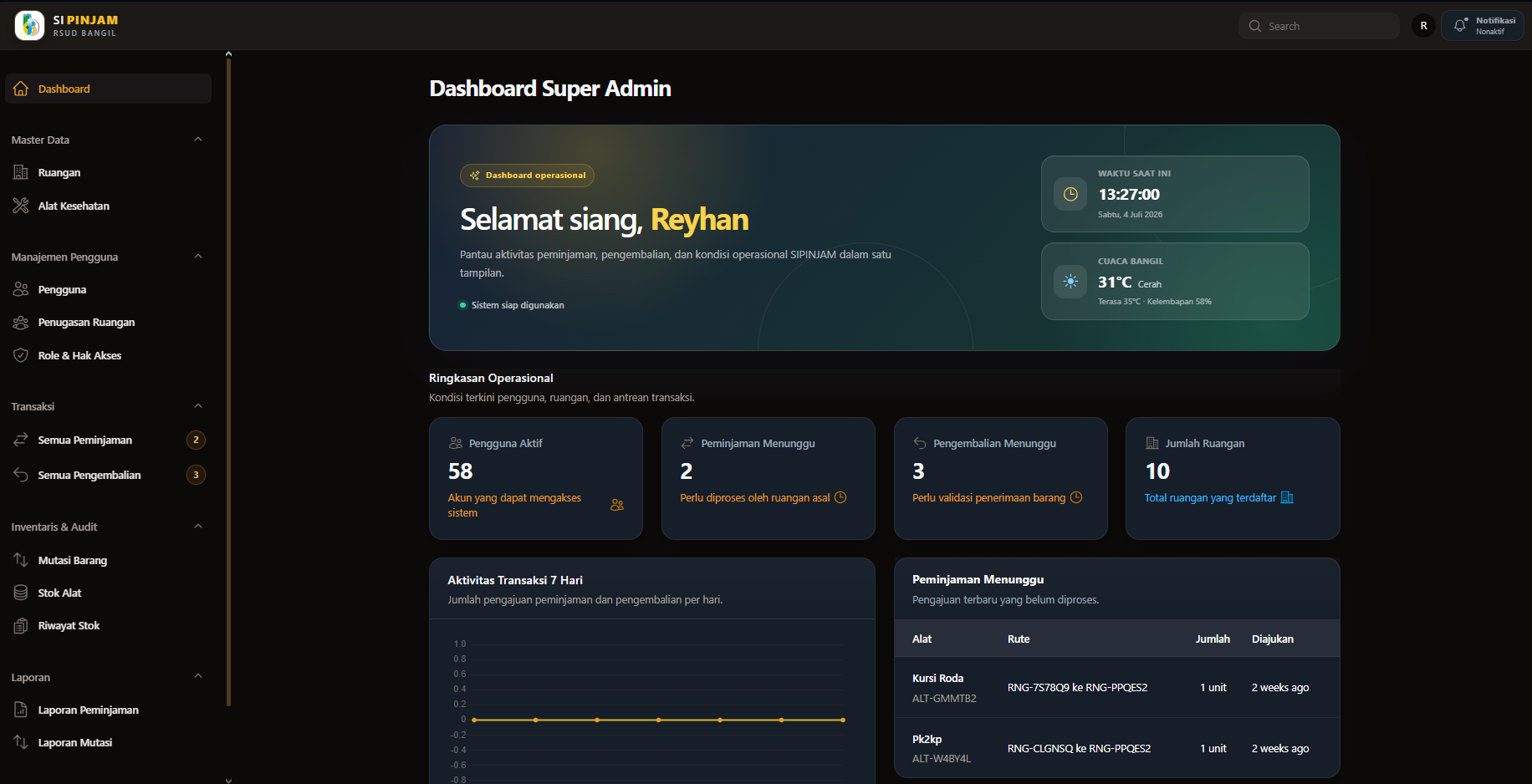 Mockup Si pinjam RSUD